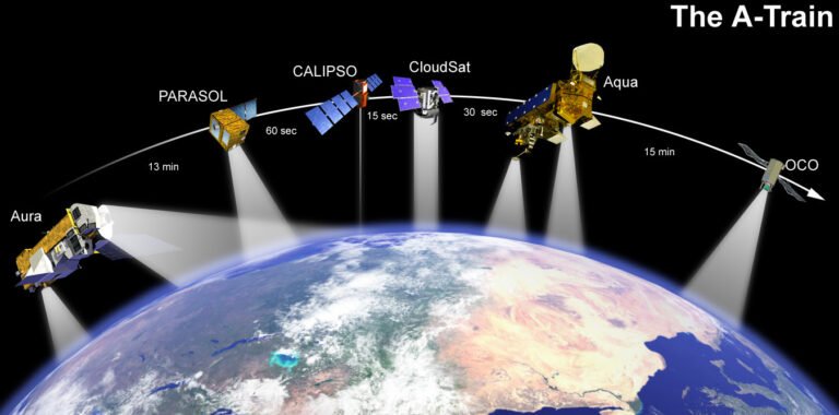 지구를 관측하는 NASA 아쿠아 위성